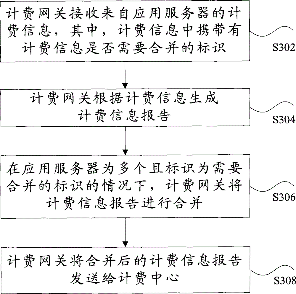 Method and device for sending charging data recording