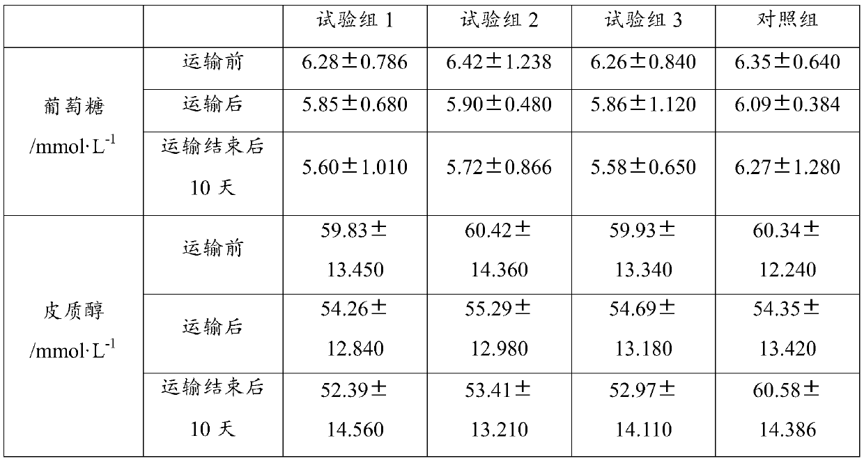 Goat anti-transportation stress medicine and its application