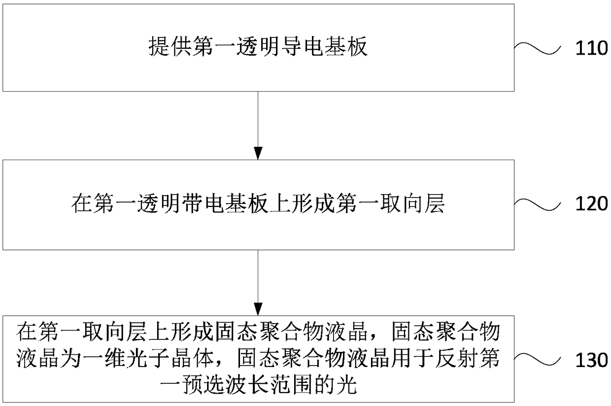 Filter film, preparation method of filter film and electronic control color-changing smart window