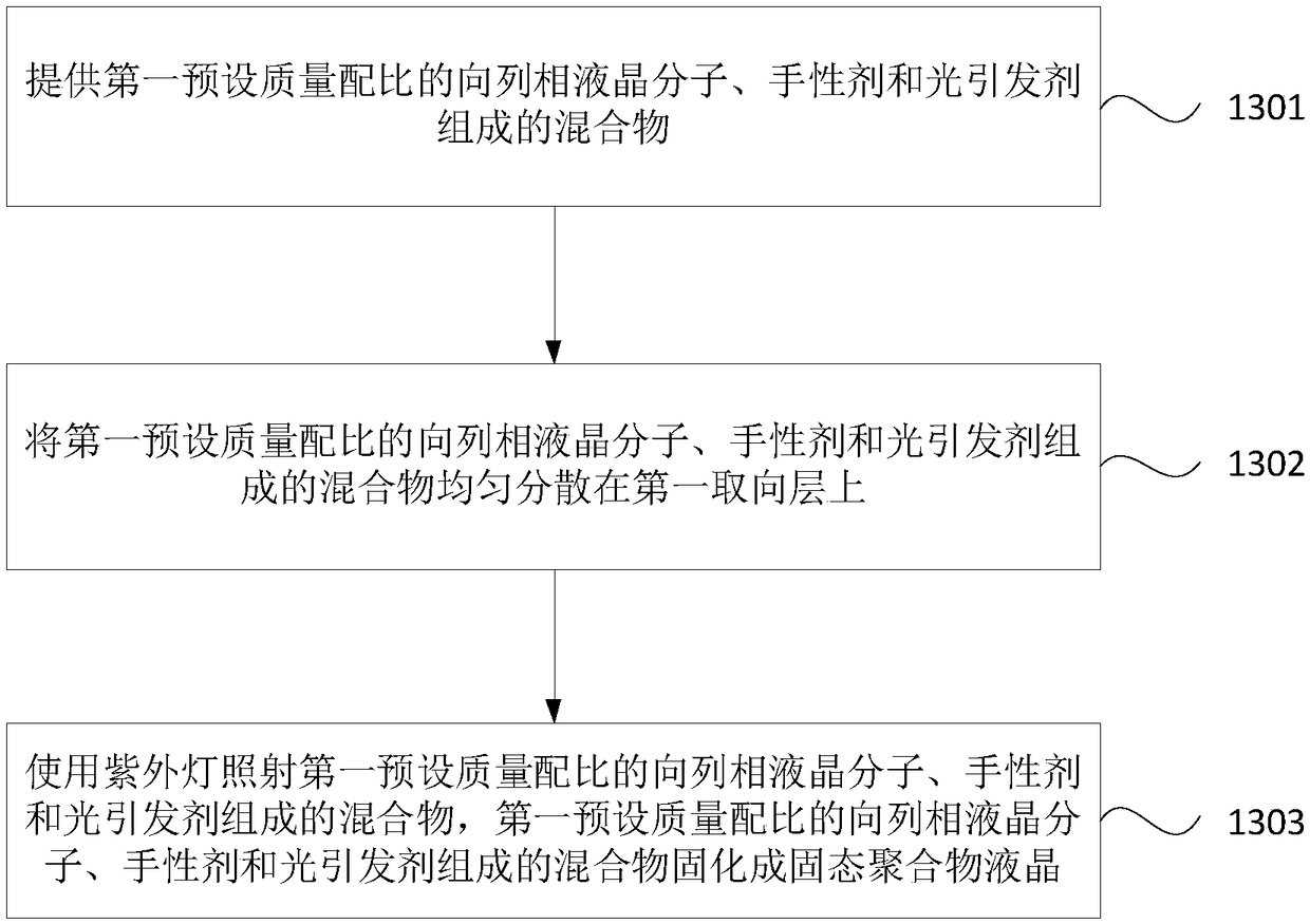 Filter film, preparation method of filter film and electronic control color-changing smart window