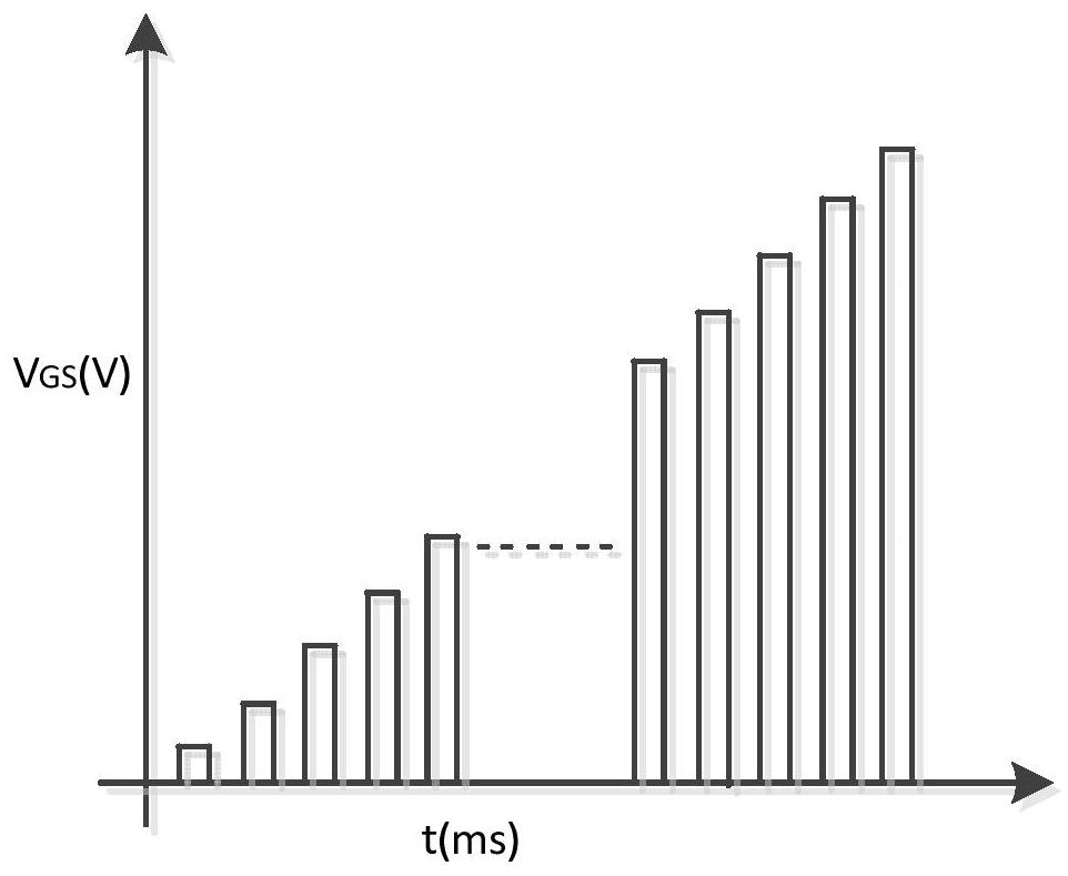 Silicon carbide power semiconductor device testing method