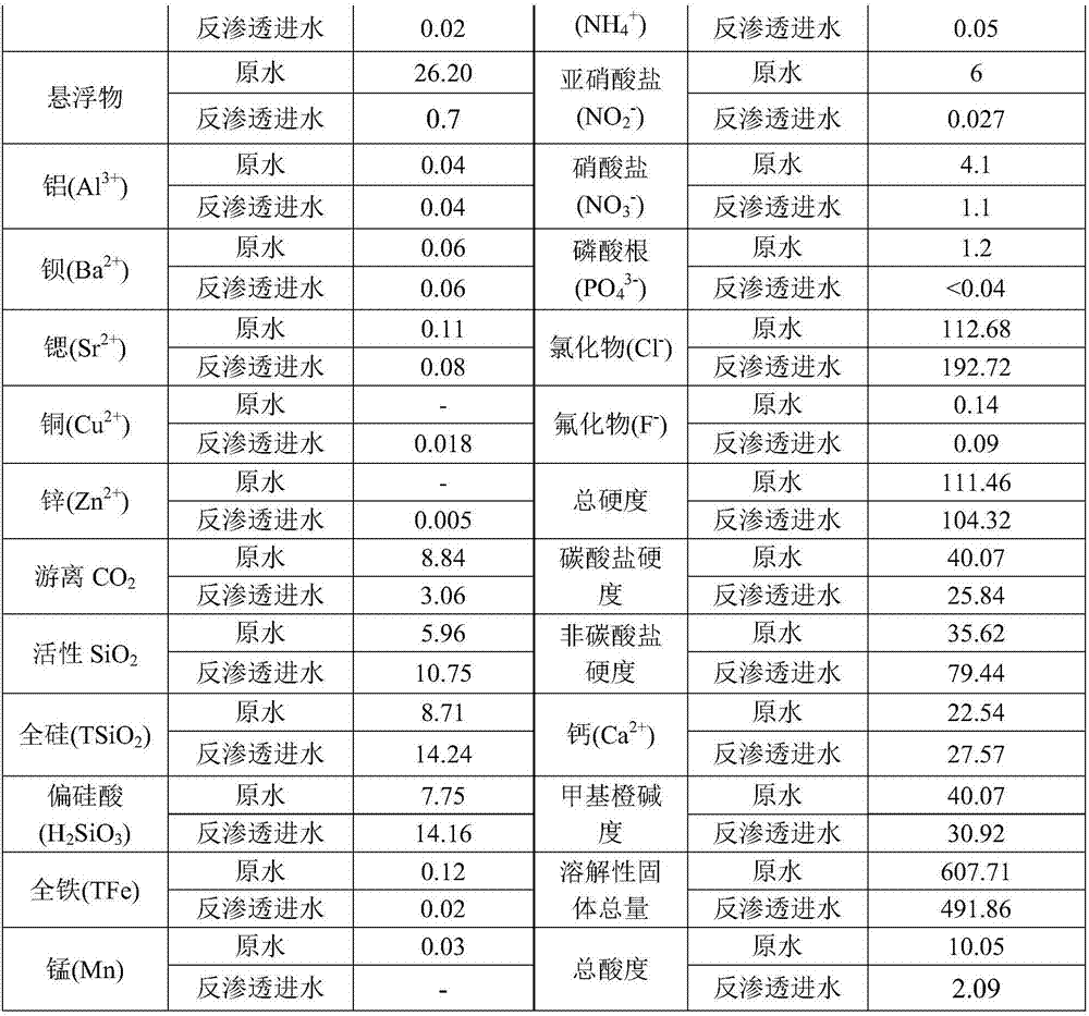 Ammonia nitrogen wastewater denitrification treatment method