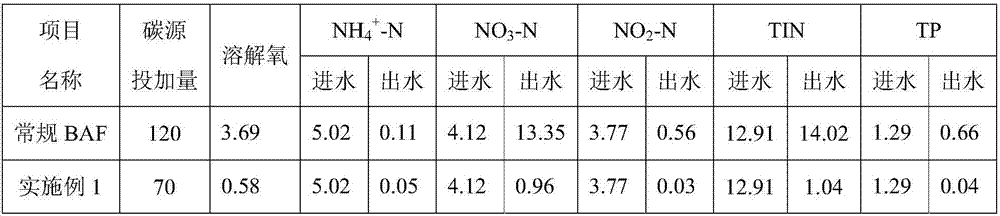 Ammonia nitrogen wastewater denitrification treatment method