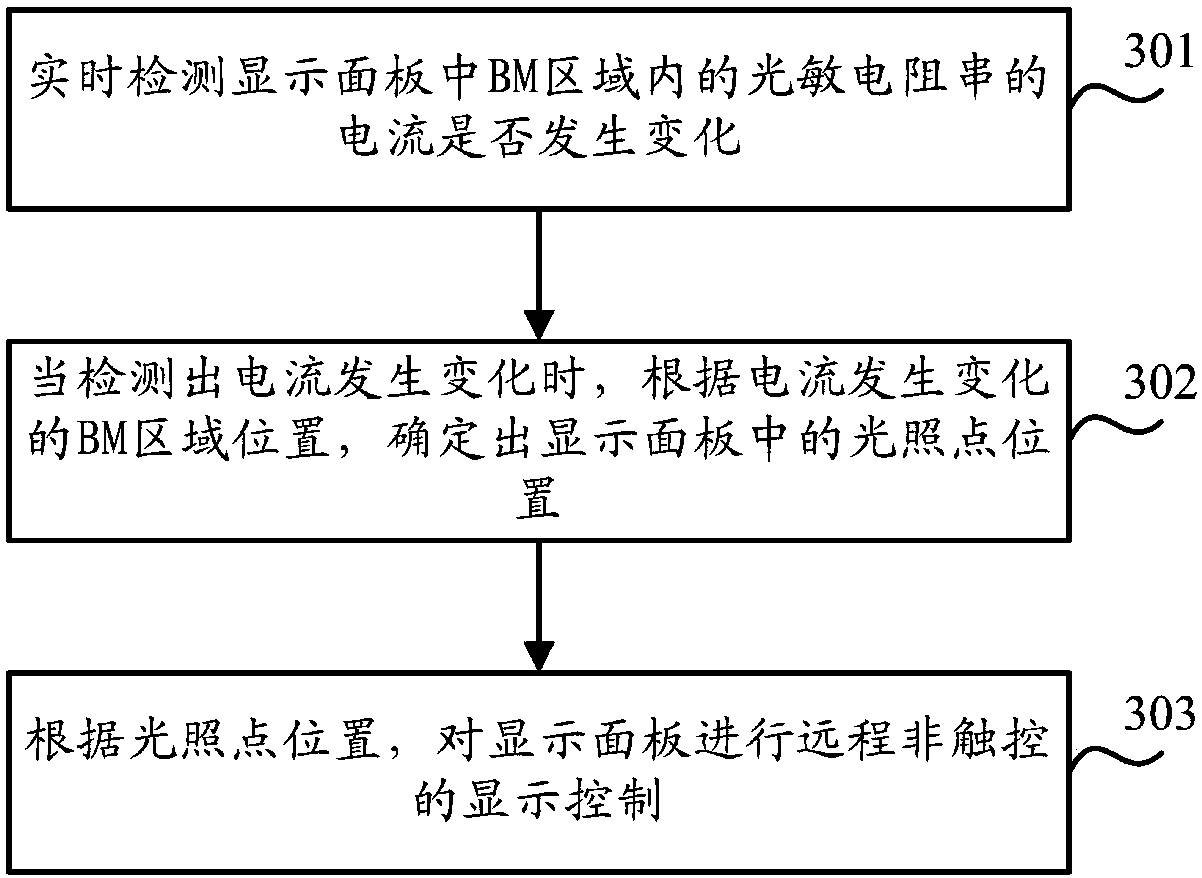 Display substrate, display panel, display control method thereof and display device