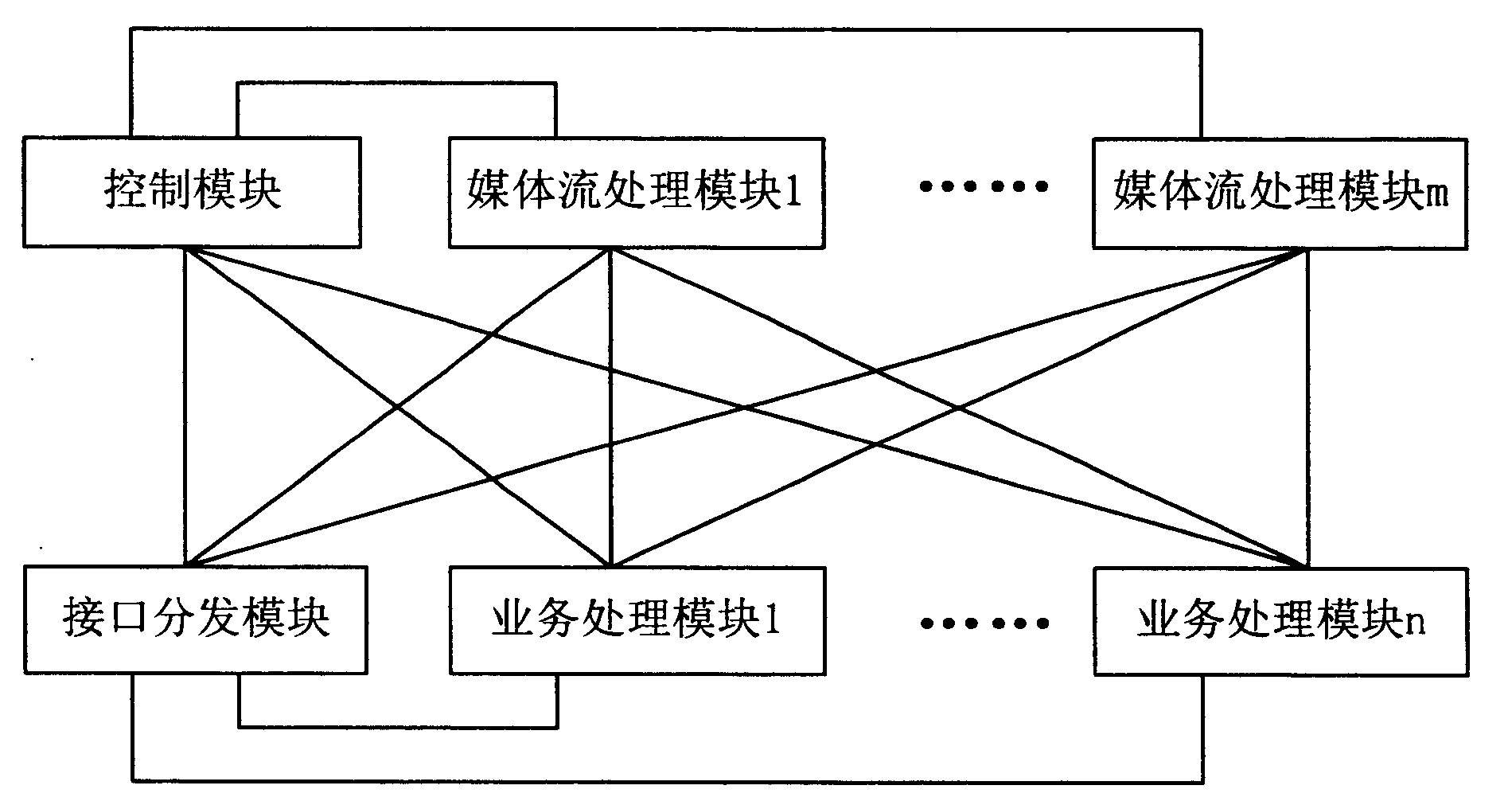 System and method for realizing inverting of main-standby and load sharing