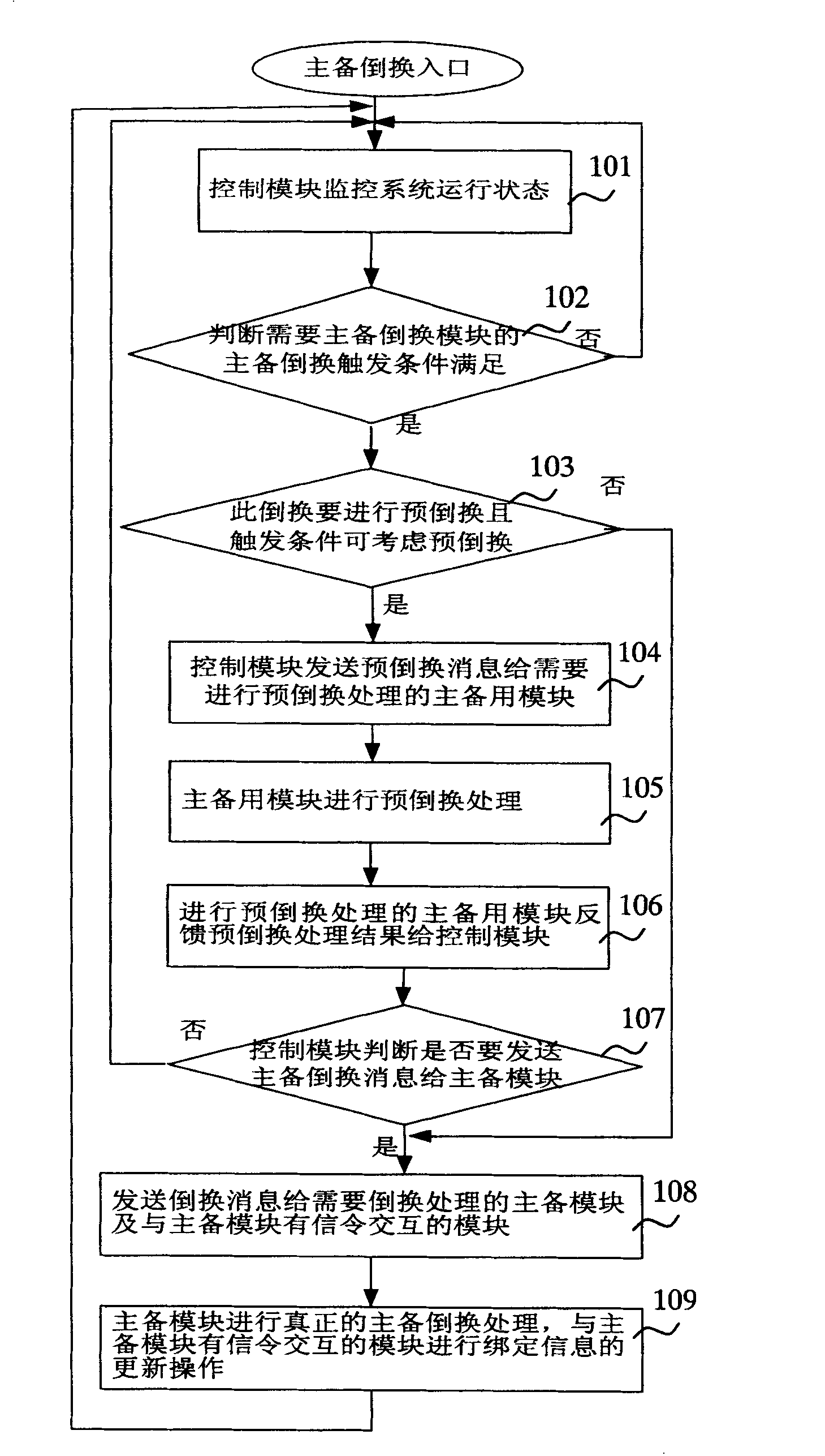 System and method for realizing inverting of main-standby and load sharing