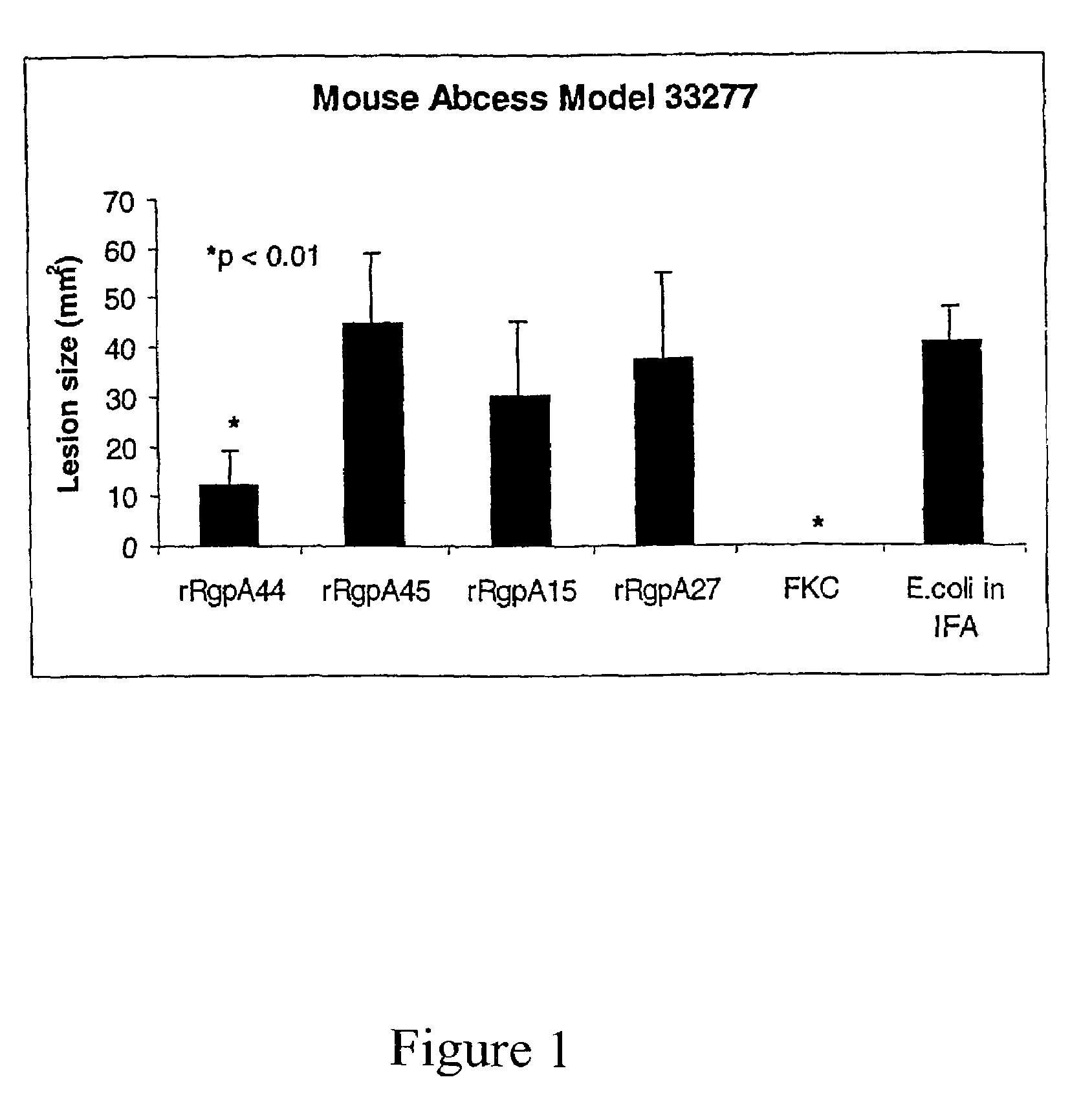 <i>P. gingivalis </i>antigenic composition