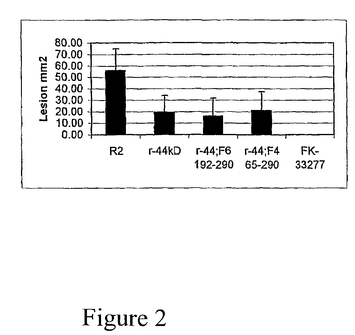 <i>P. gingivalis </i>antigenic composition