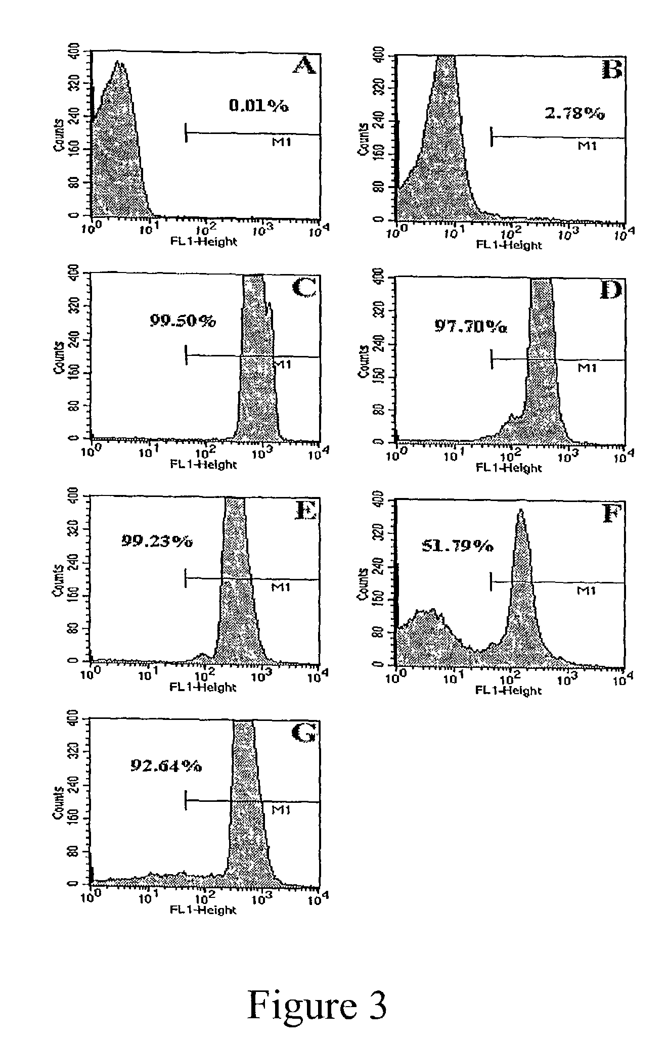 <i>P. gingivalis </i>antigenic composition