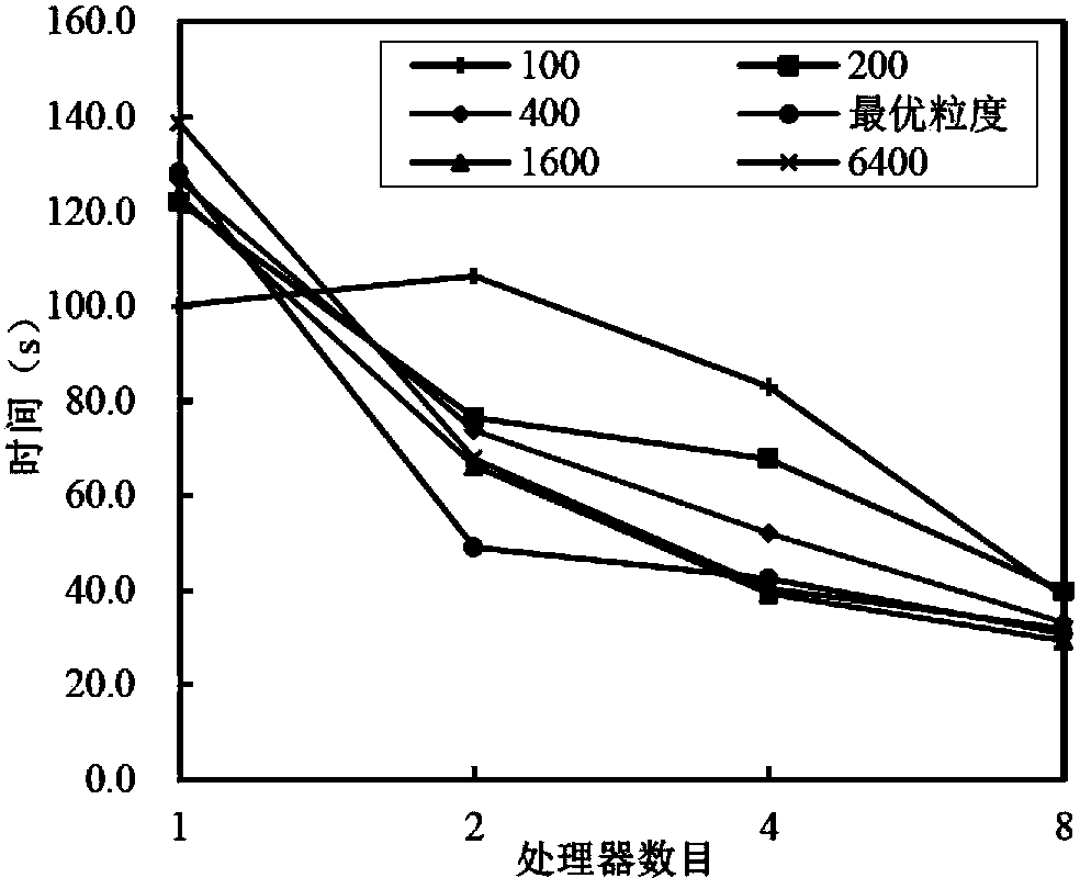 Parallel method for large-area drainage basin extraction