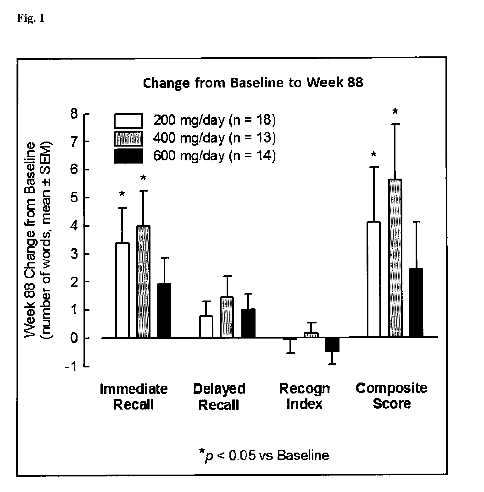 Formulations and methods of treating alzheimer's disease and other proteinopathies by combination therapy