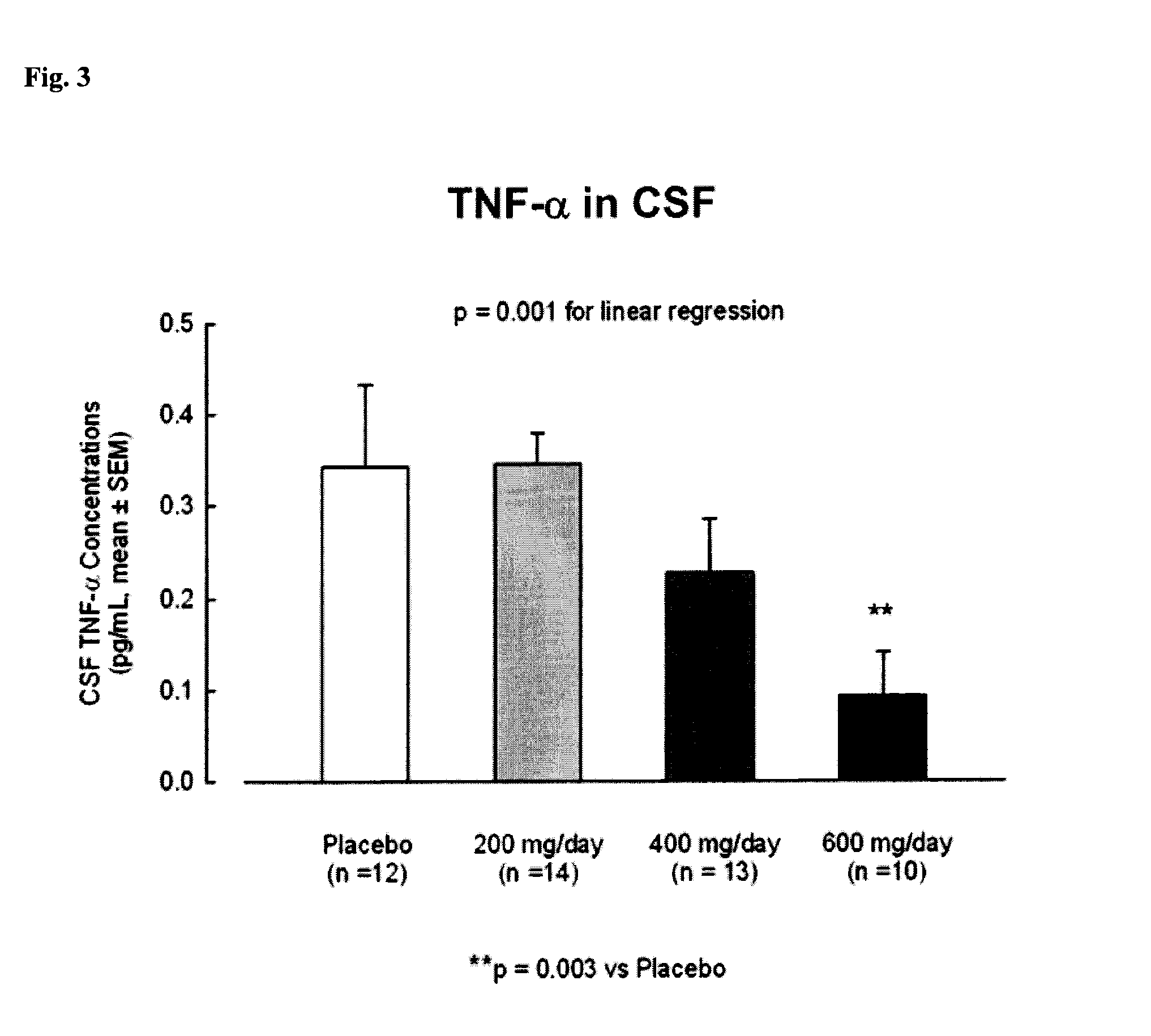 Formulations and methods of treating alzheimer's disease and other proteinopathies by combination therapy