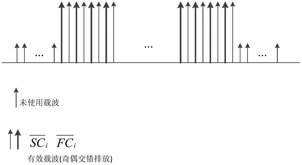 Method for generating preamble symbol and method for generating frequency domain OFDM symbol