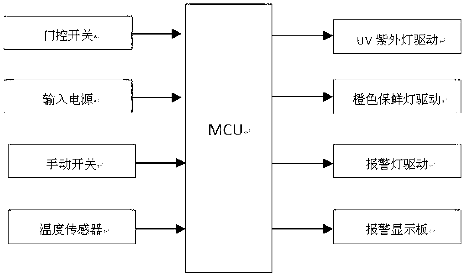 Refreshing and sterilizing control device and the control method thereof for realizing safety temperature adjustment and timing in varying temperature compartment