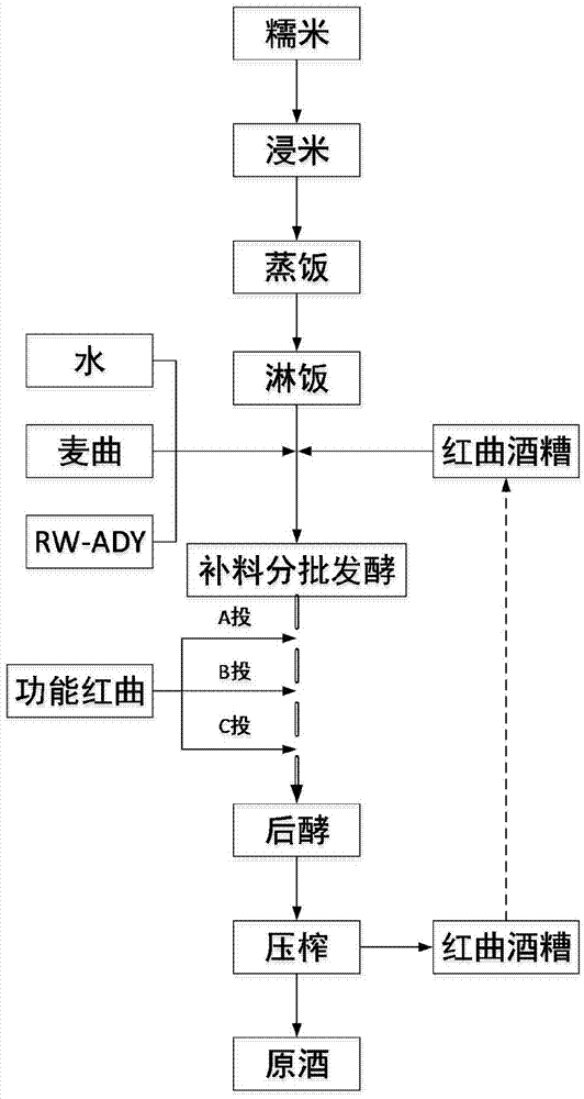 Brewing method capable of increasing content of Monacolin K in monascus rice wine