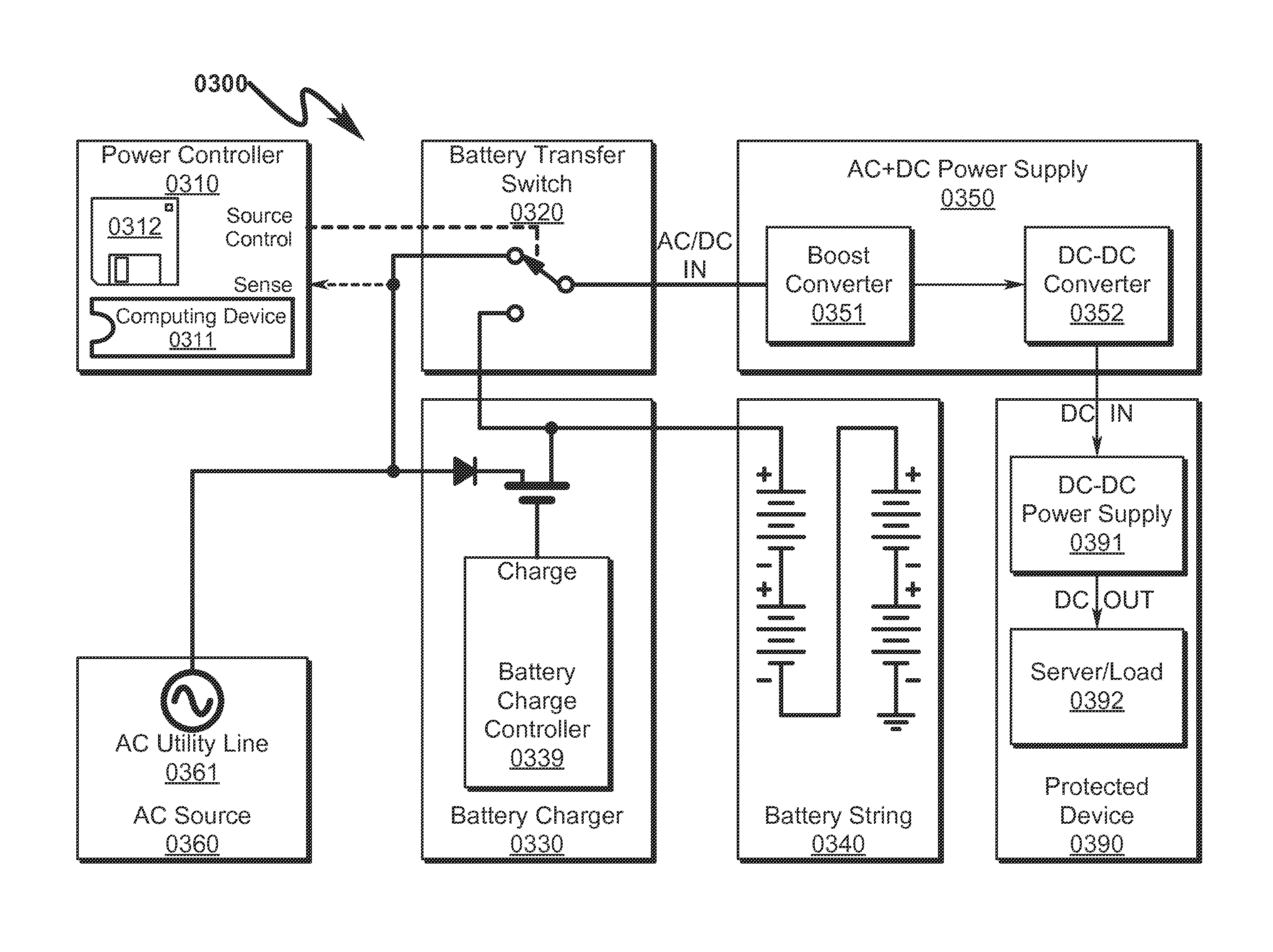 Uninterruptable power supply system and method