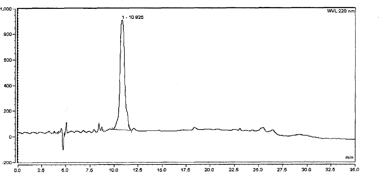 99mTc coordination compound, preparation method, intermediate and application thereof