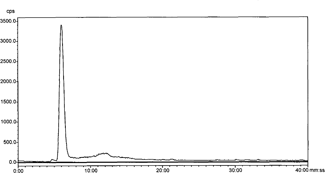 99mTc coordination compound, preparation method, intermediate and application thereof