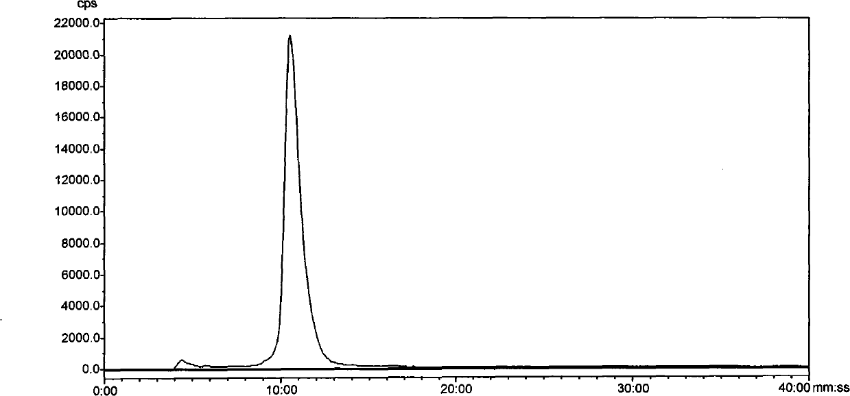 99mTc coordination compound, preparation method, intermediate and application thereof