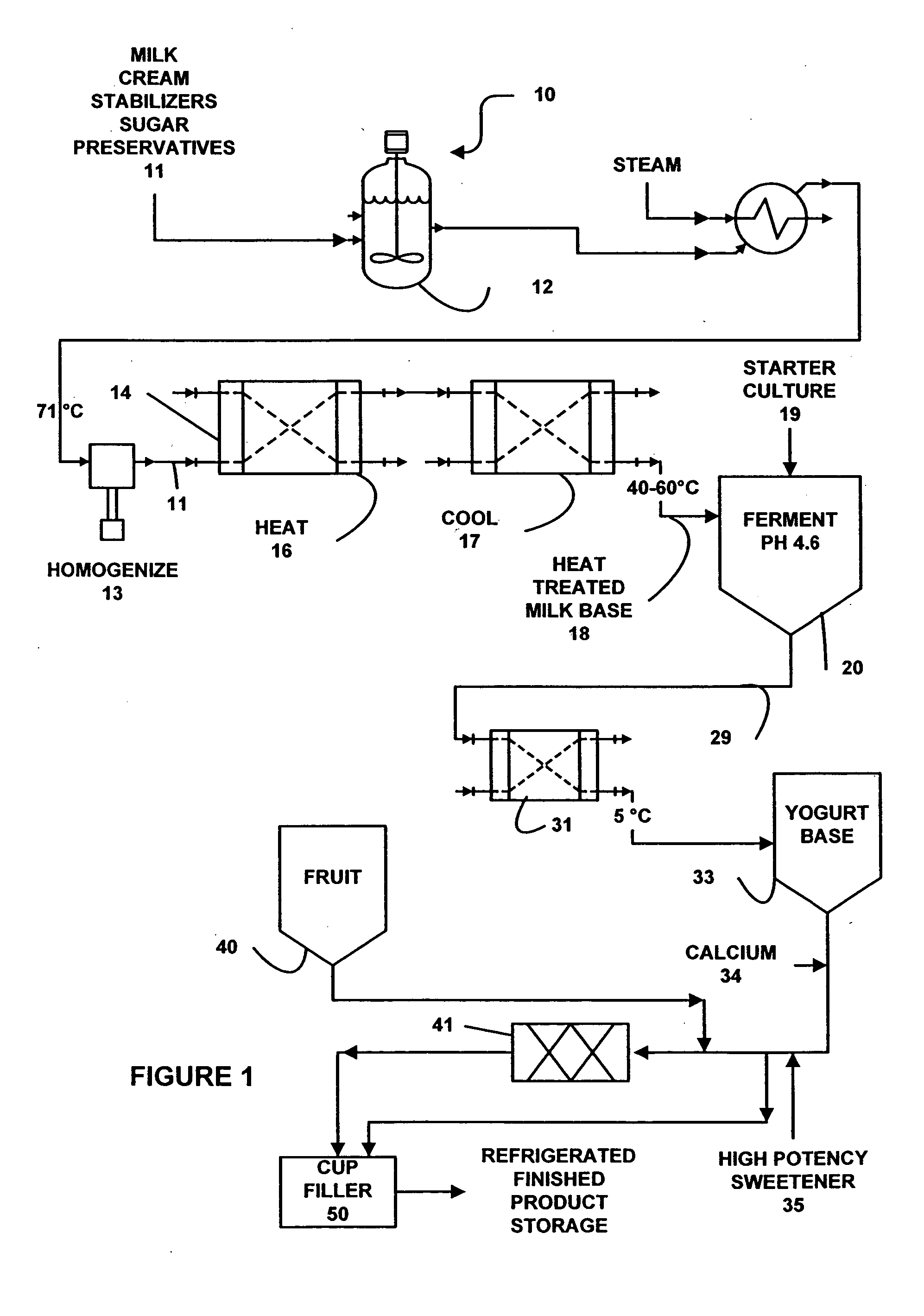 Yogurt products and method of preparation