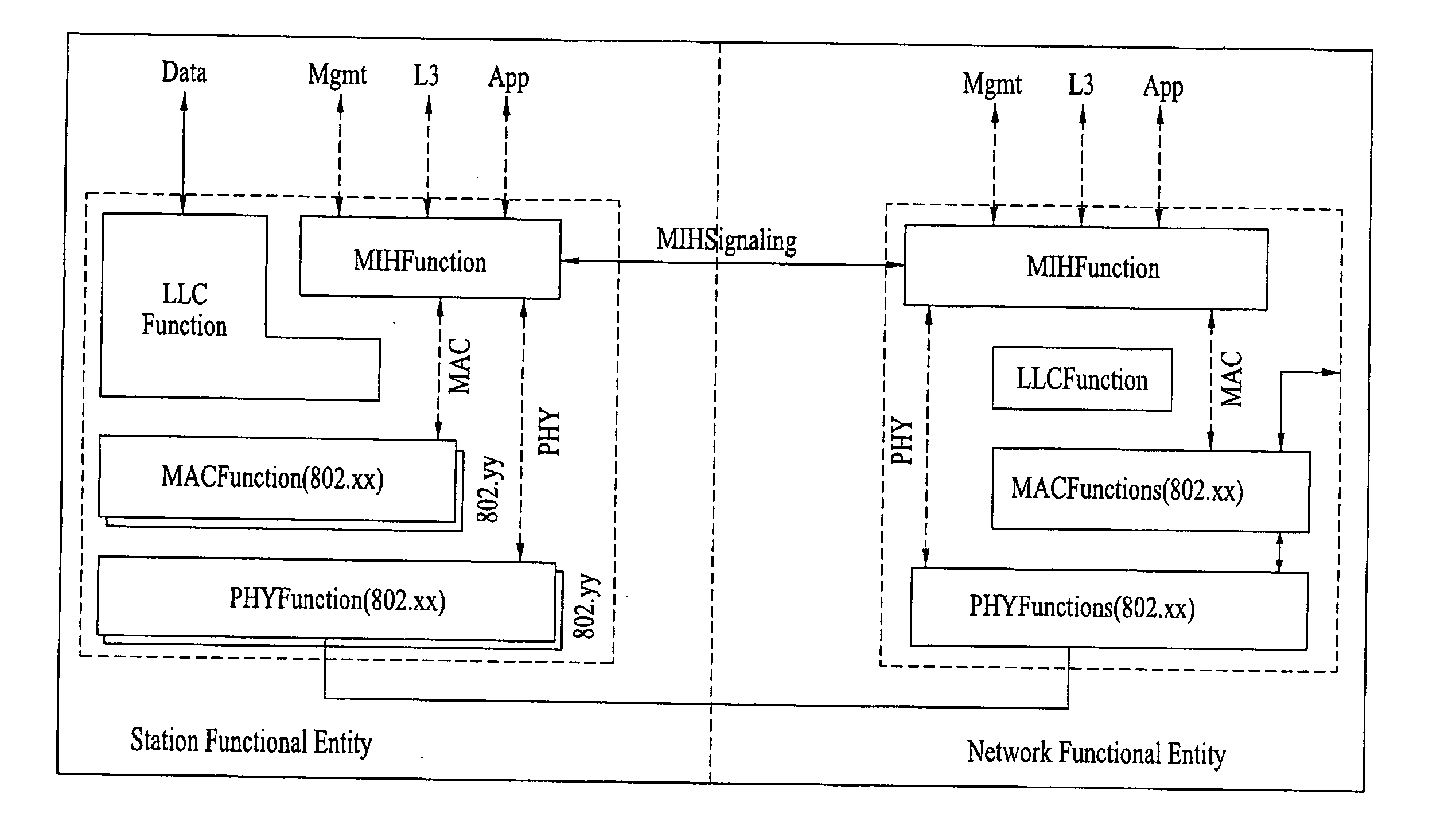 Method of initializing and establising links in a multi-mode mobile terminal