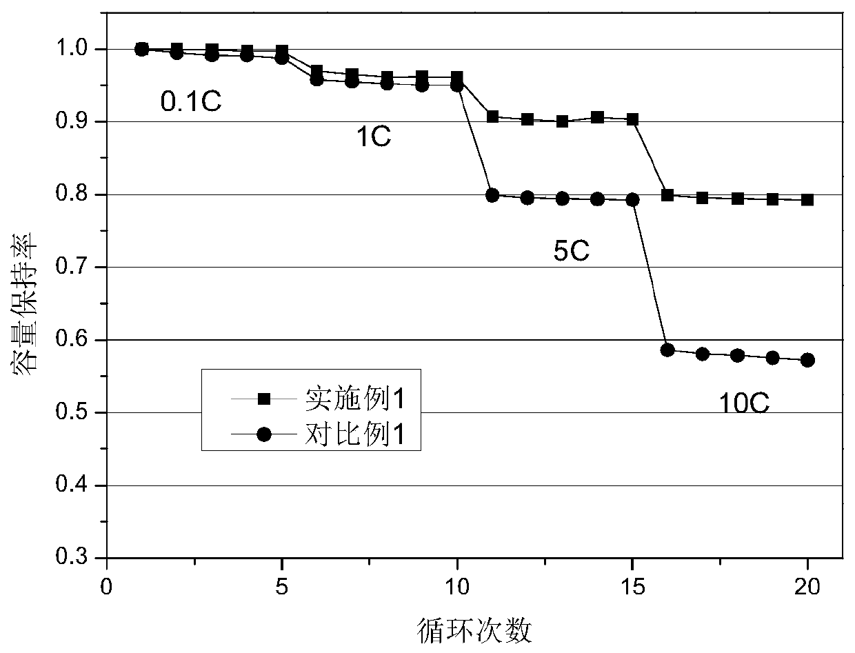 Lithium ion battery electrode piece, preparation method thereof, and lithium ion battery