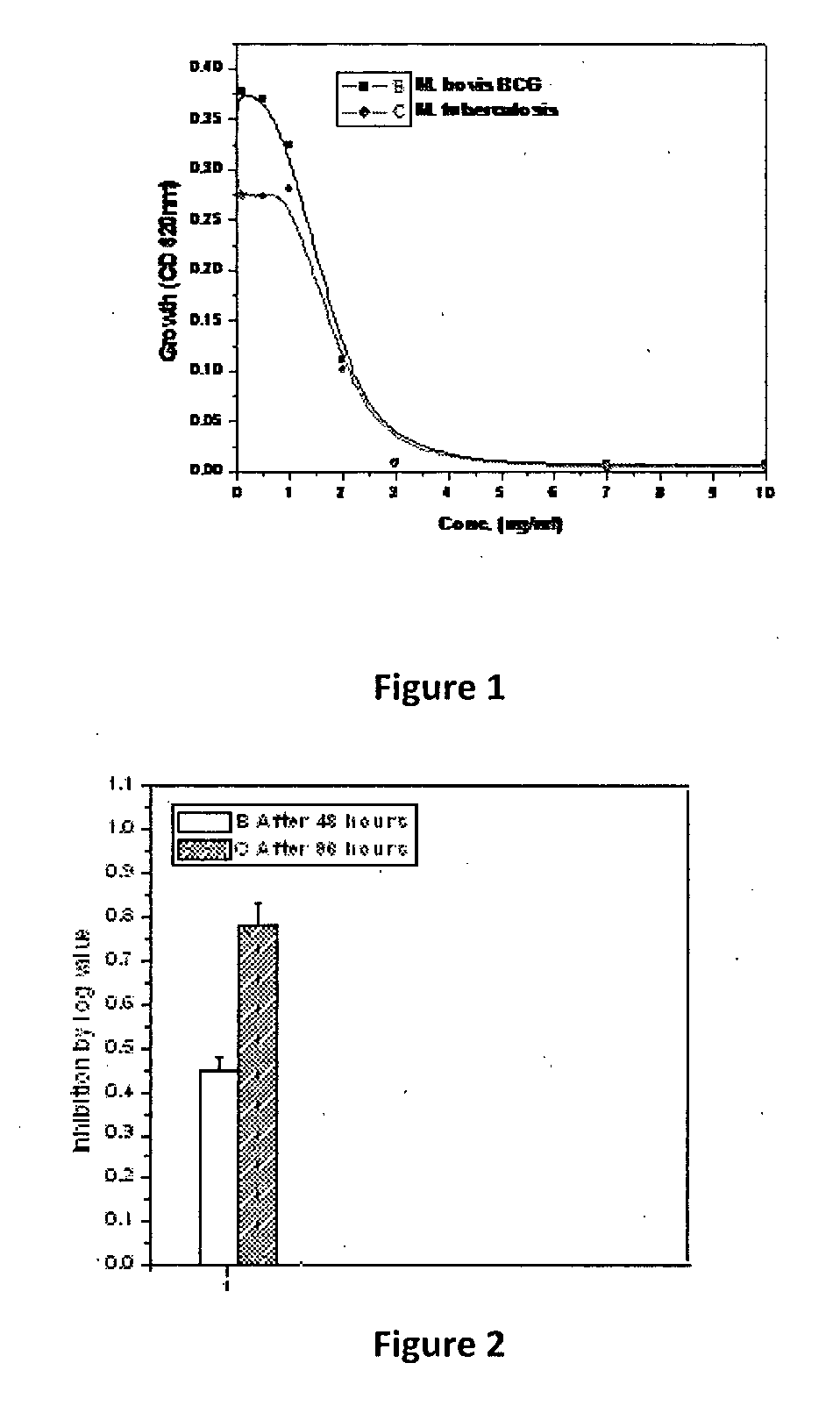 1, 2, 4-triazole derivatives and their anti mycobacterial activity