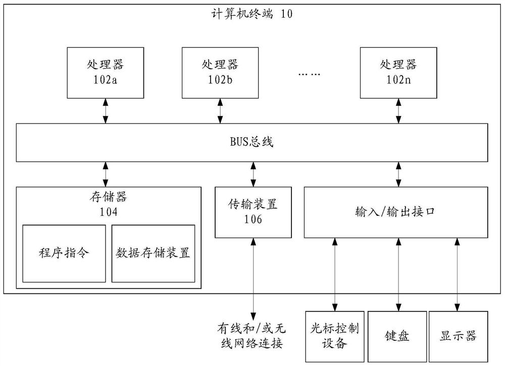 Method and system for storing block chain data