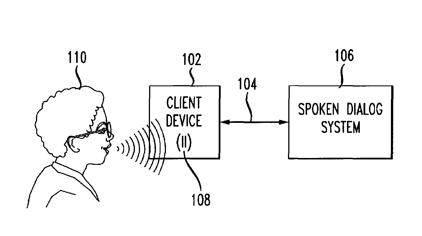 Method for dialog management