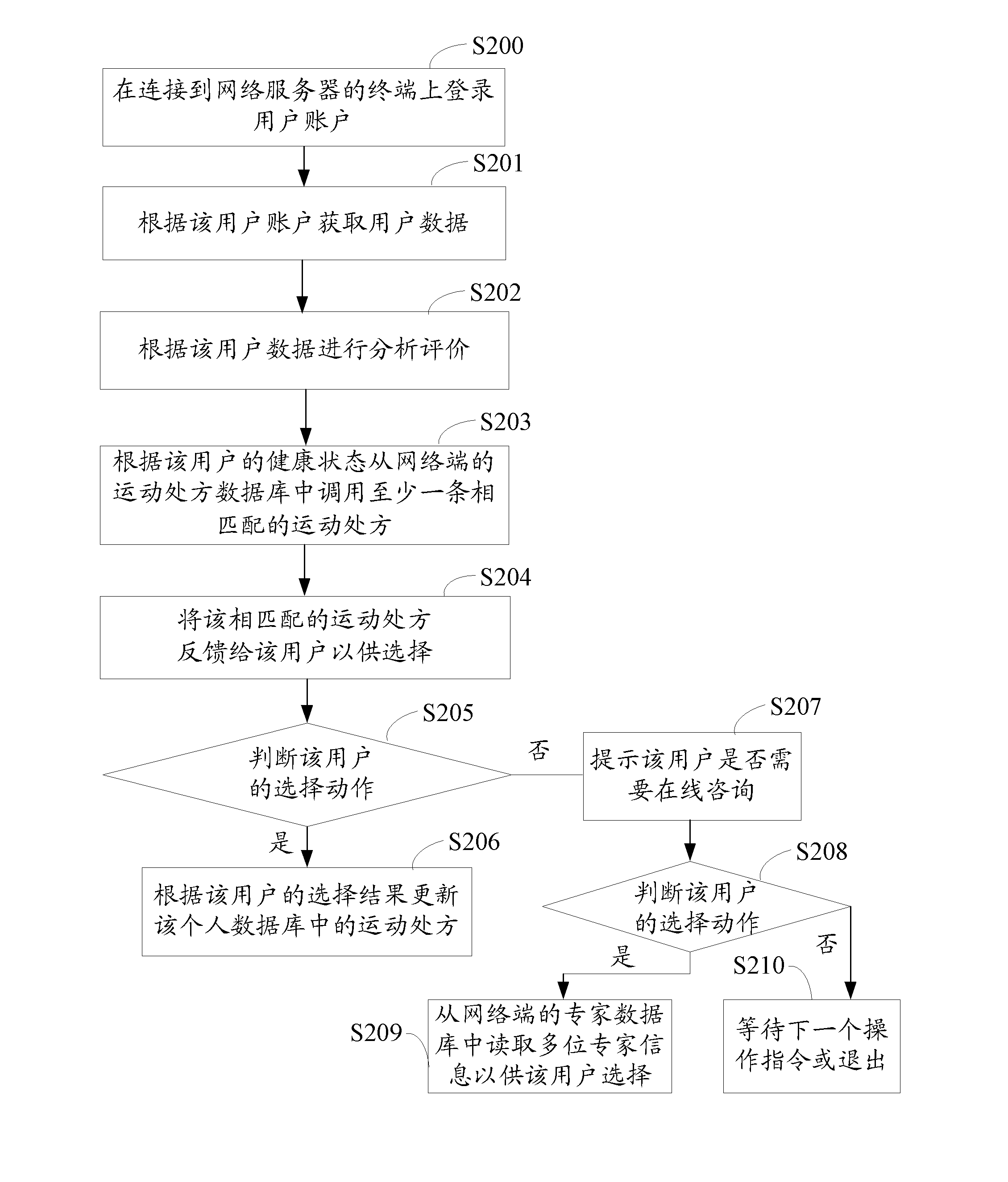 Exercise data management system and method