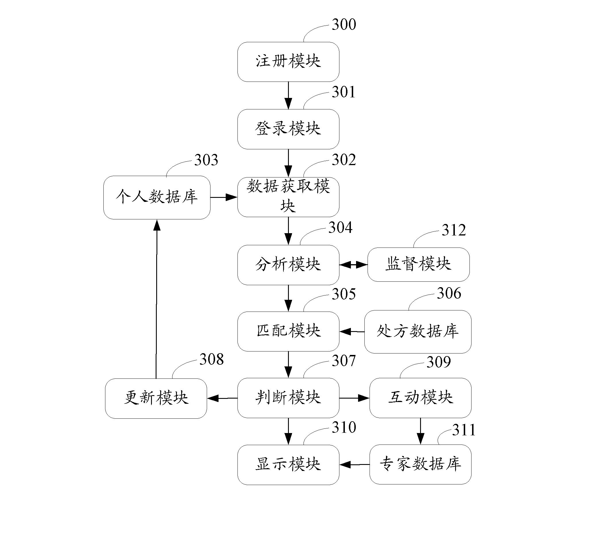 Exercise data management system and method