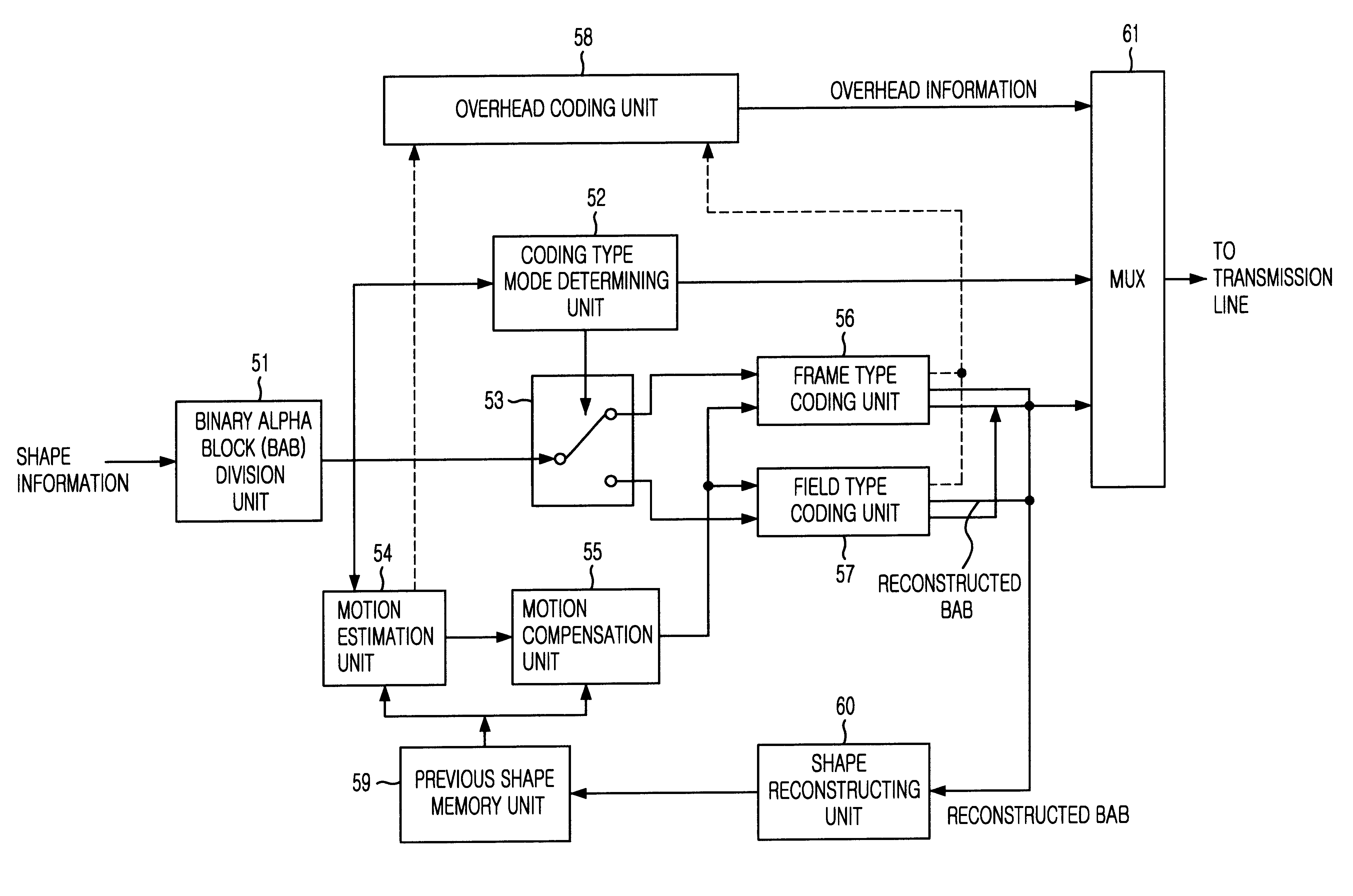 Apparatus and method of adaptively coding/decoding interlaced shaped material