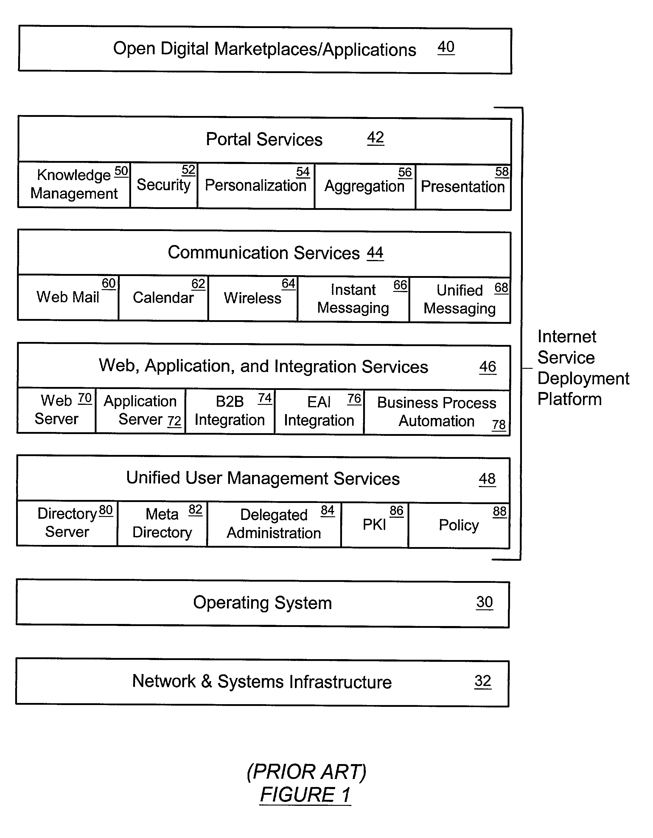 Replication architecture for a directory server