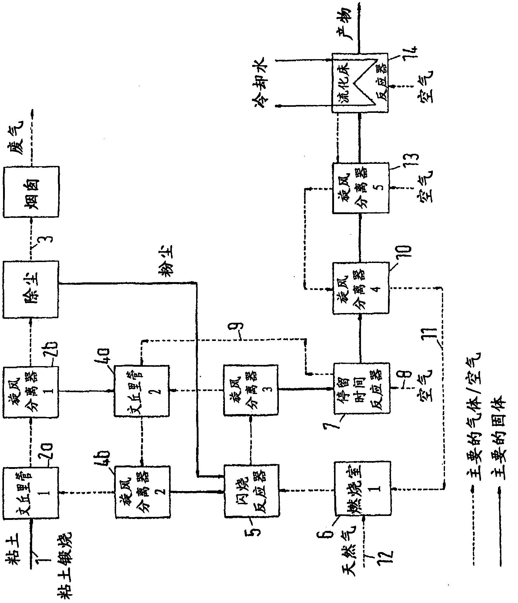 Process and plant for the heat treatment of fine-grained mineral solids