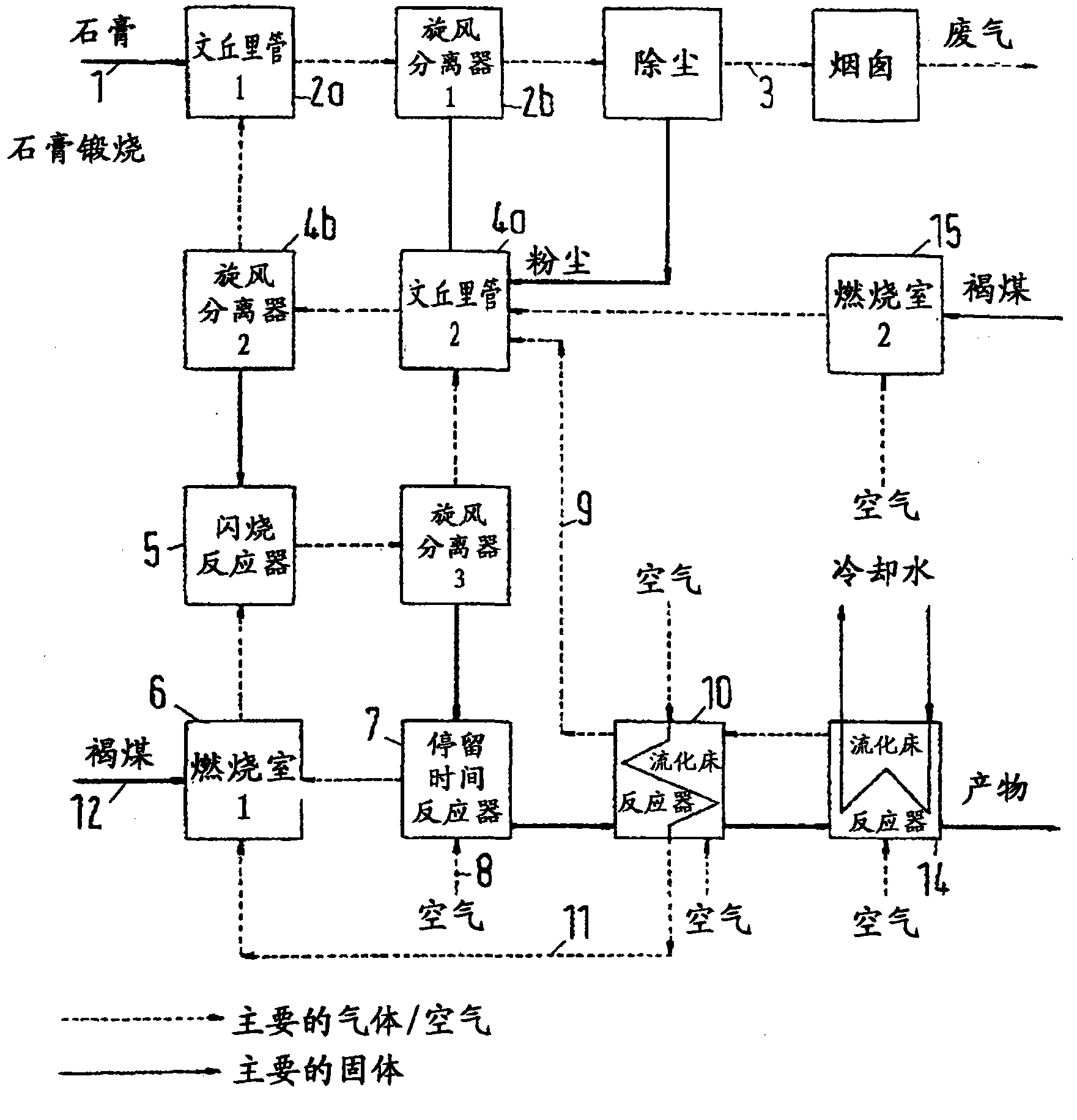 Process and plant for the heat treatment of fine-grained mineral solids