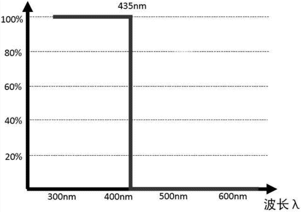 Lens and perception equipment applied to anti-bluelight product