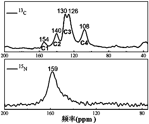 Preparation of phenazine-connecting two-dimensional covalent organic framework material of novel structure