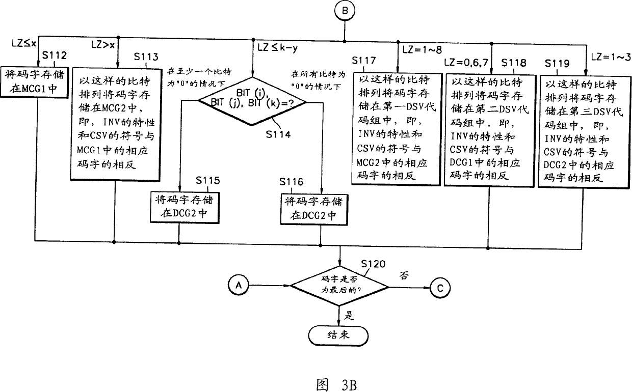 Method for enhancing D.C. suppressed modulation and/or demodulation run-length limited code