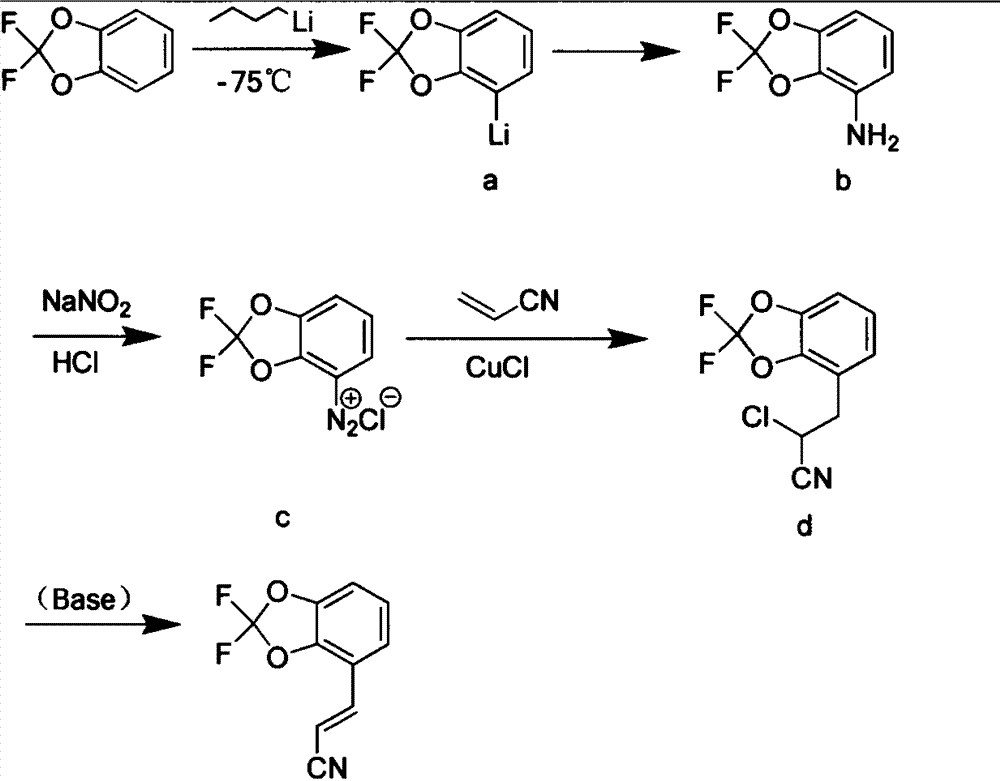 New synthetic method of pesticide fludioxonil intermediate