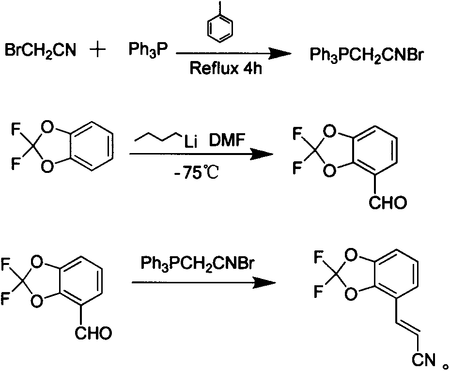 New synthetic method of pesticide fludioxonil intermediate