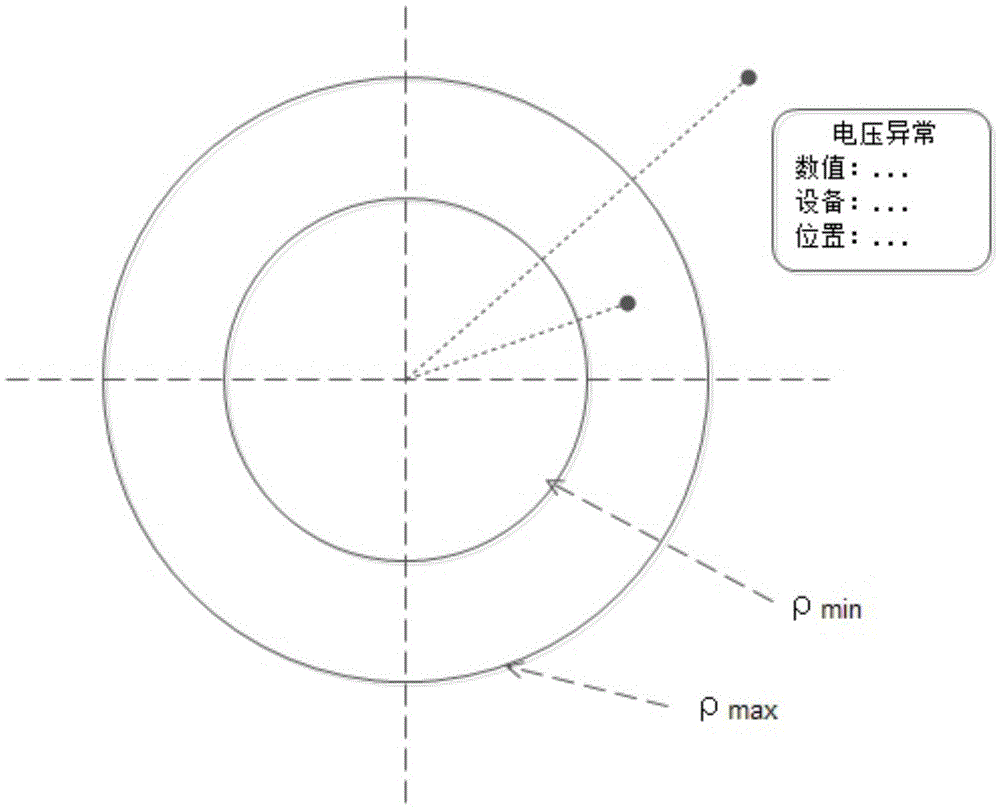 A method and device for rapidly detecting abnormality of key electric power indicators