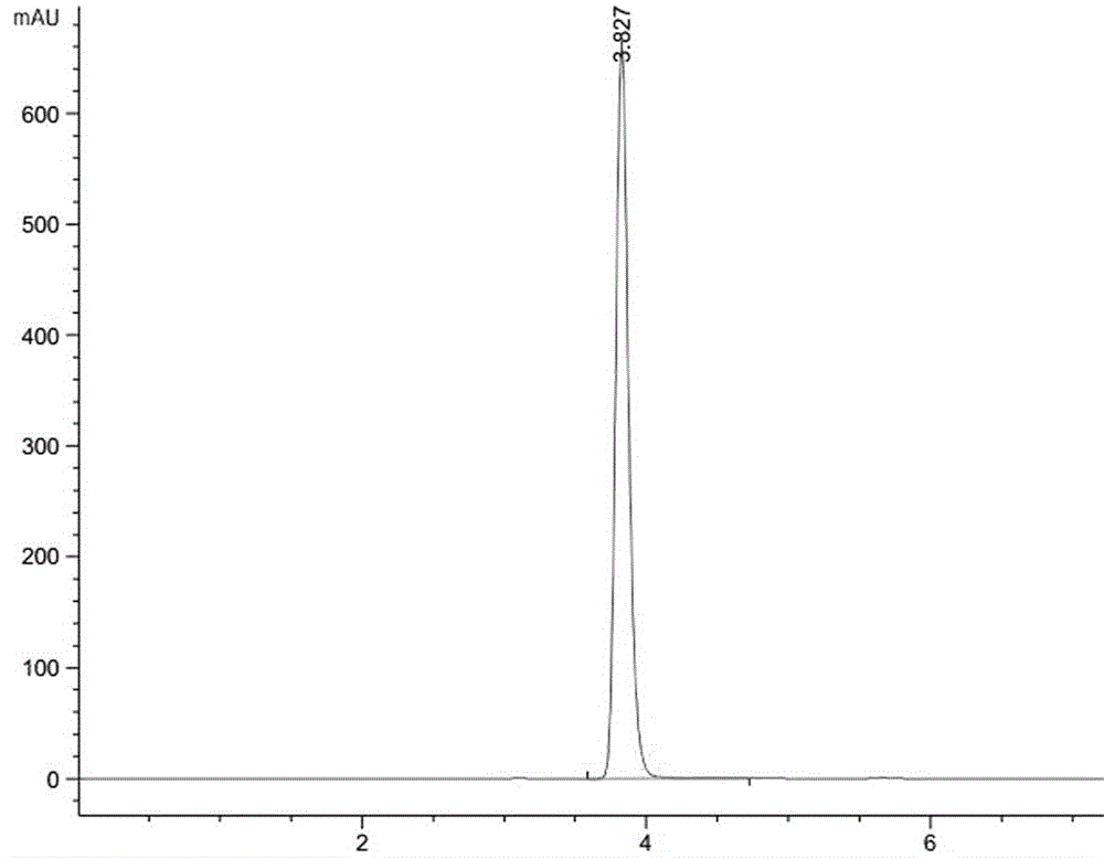 Preparation method of honeysuckle extract and application of honeysuckle extract to preservative-free cosmetics