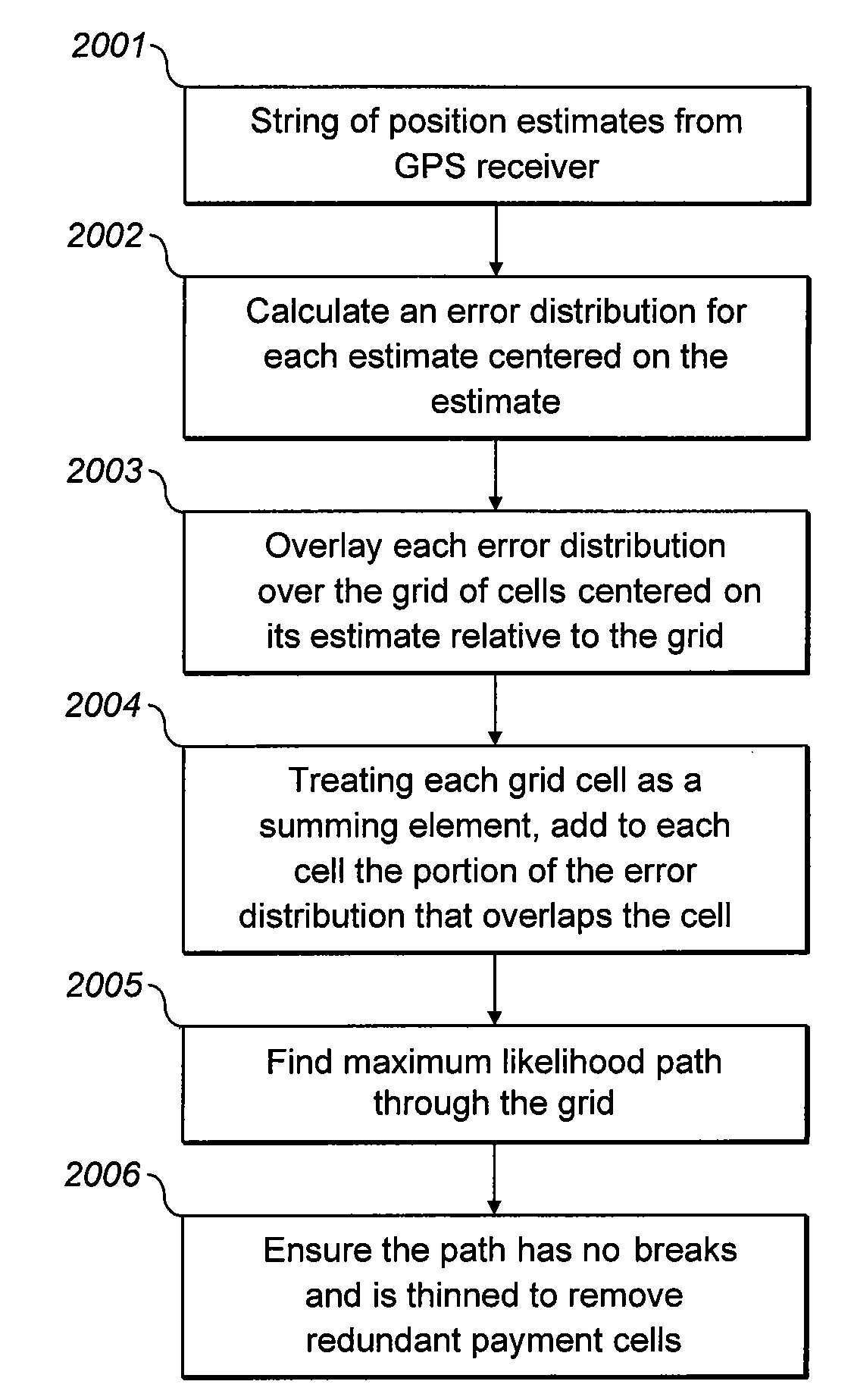 Method and process to ensure that a vehicular travel path recording that includes positional errors can be used to determine a reliable and repeatable road user charge