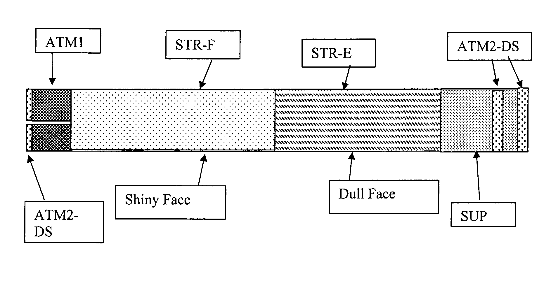 Daneshvar wrapping means II and methods