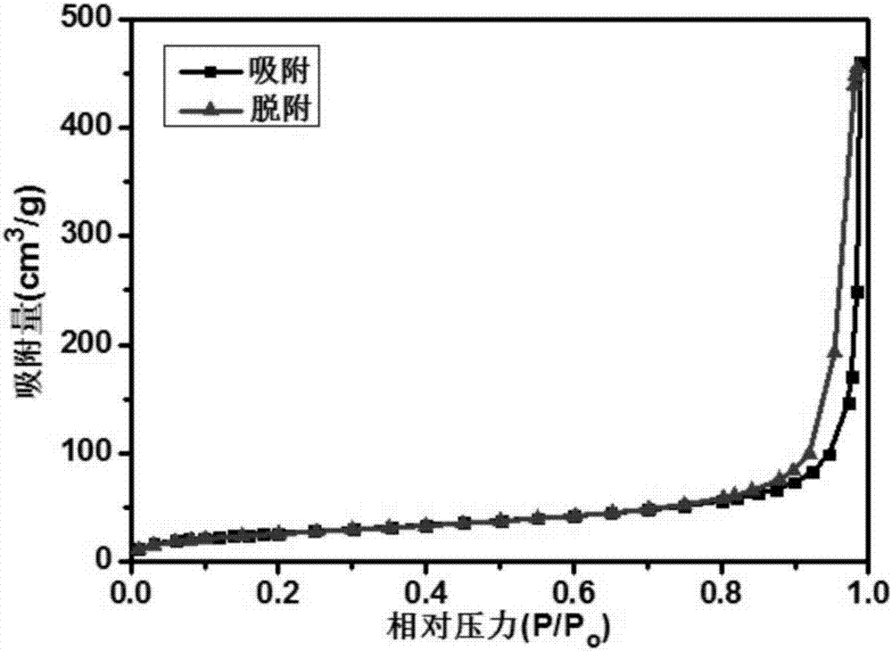 Porous polyacrylonitrile fibers and preparation method and application thereof