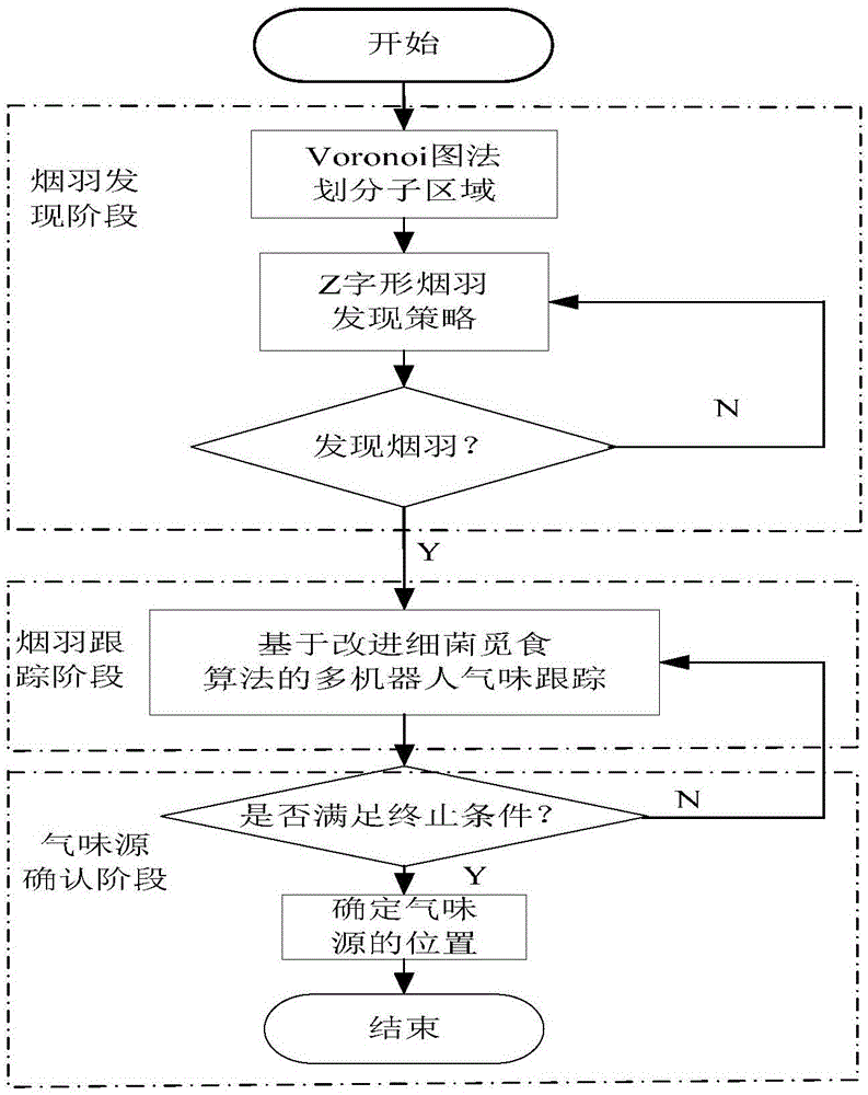 Multi-robot cooperation odor source localization method based on improved bacterial foraging algorithm