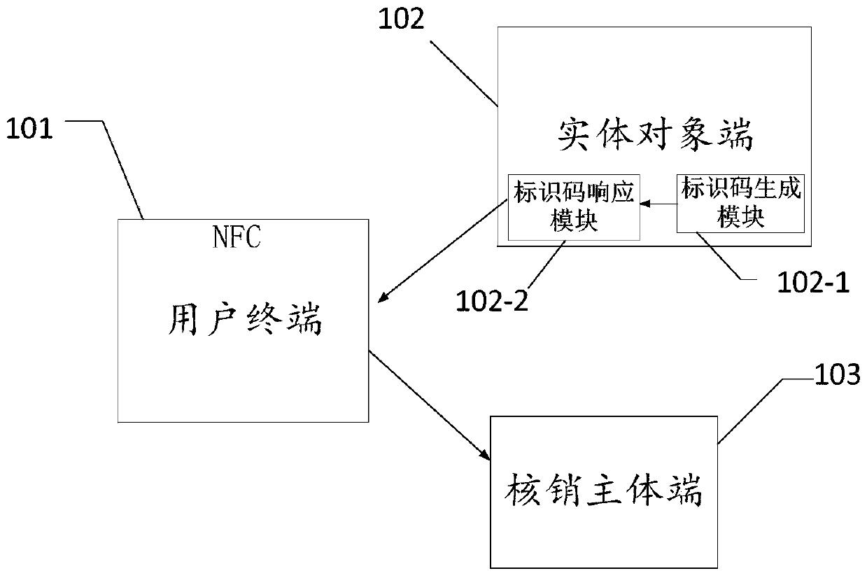 Information write-off system and method