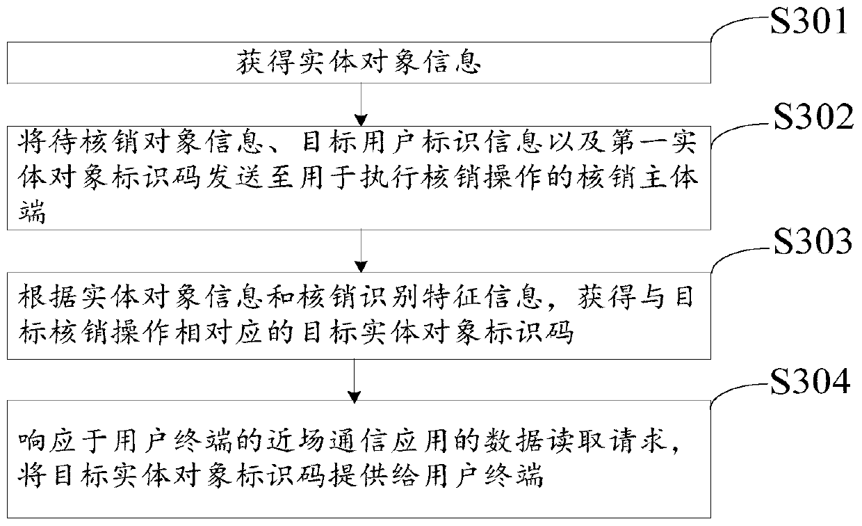 Information write-off system and method