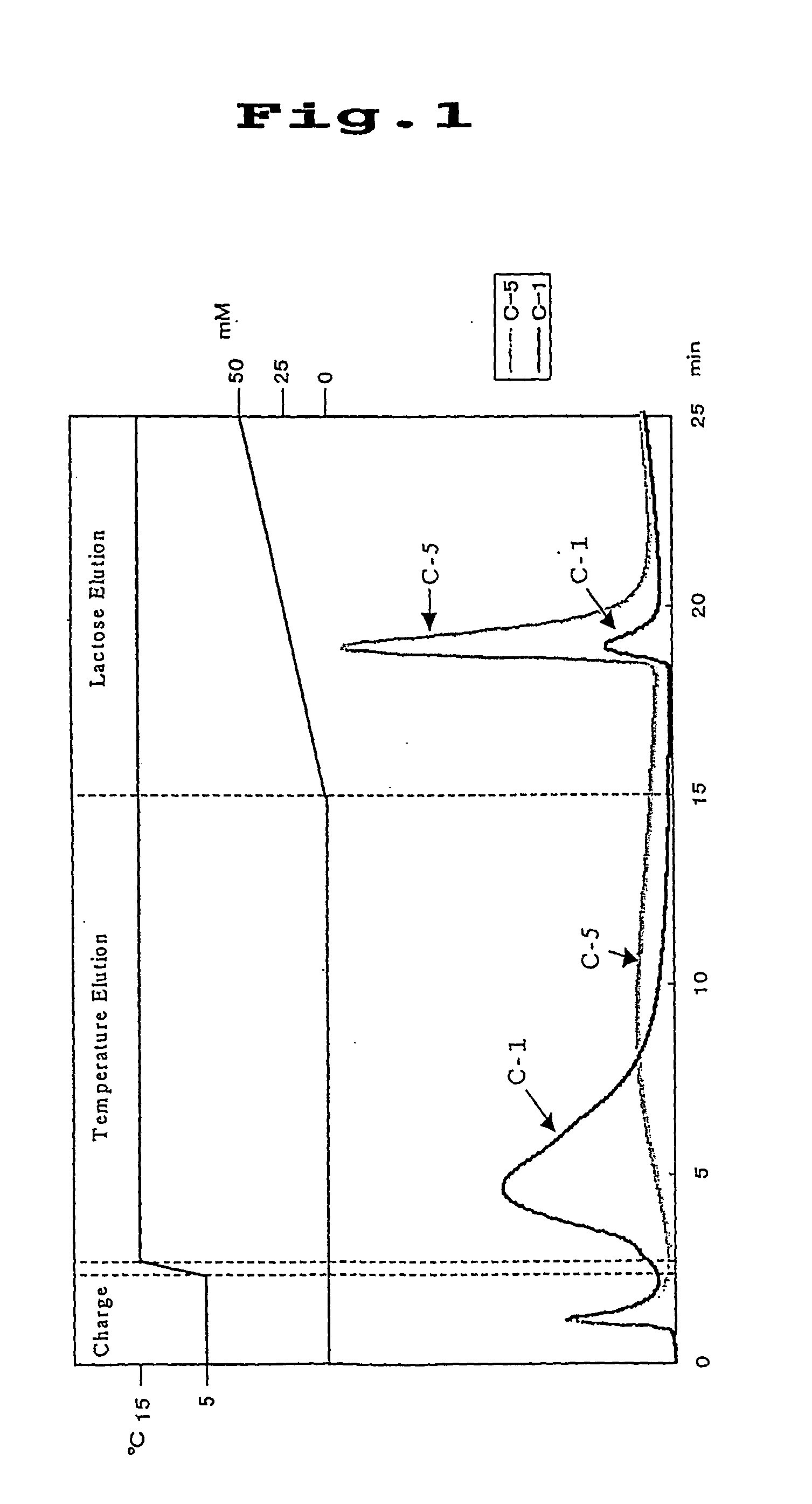 Stimulus responsive affinity chromatographic material and separation/purification method