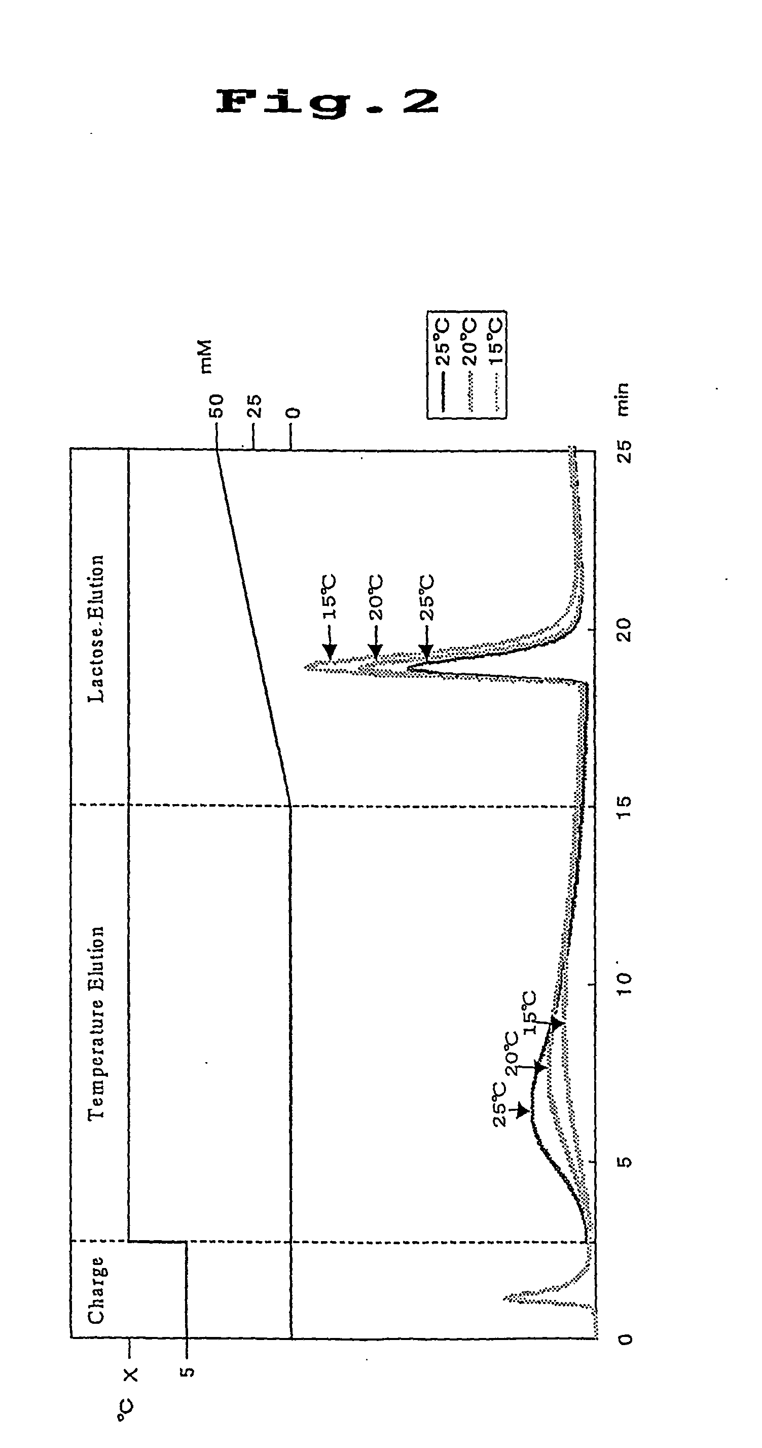 Stimulus responsive affinity chromatographic material and separation/purification method